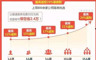 我在优居中介最新爆料,最新房产市场动态揭秘