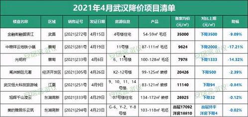 武汉房价最新爆料,涨跌动态与未来趋势一览